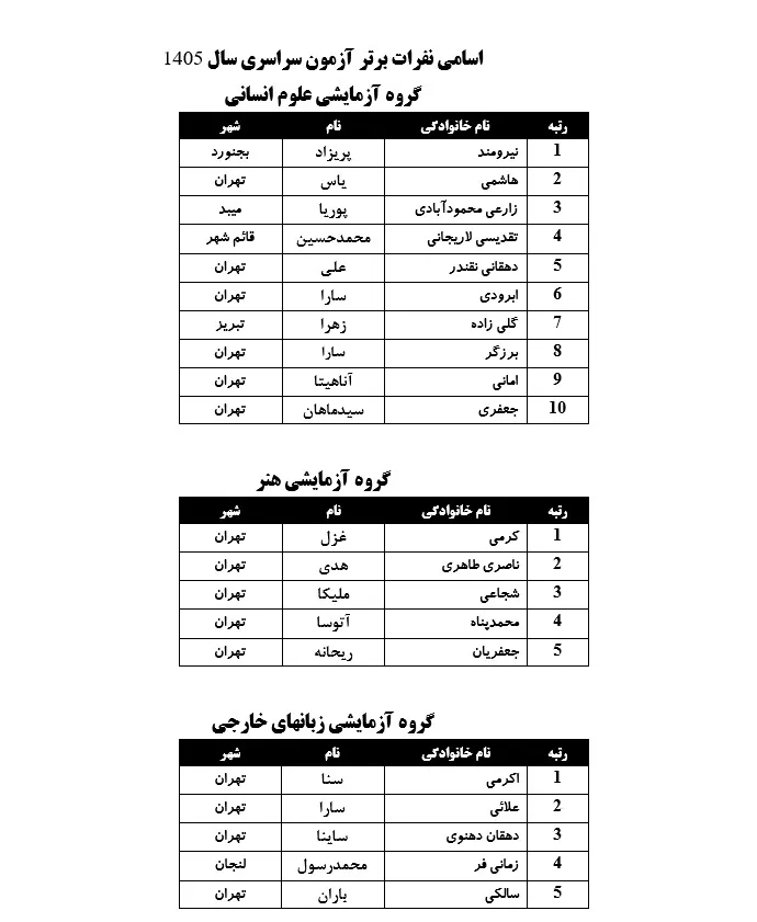 خبرگزاری آریا