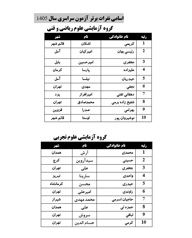 خبرگزاری آریا
