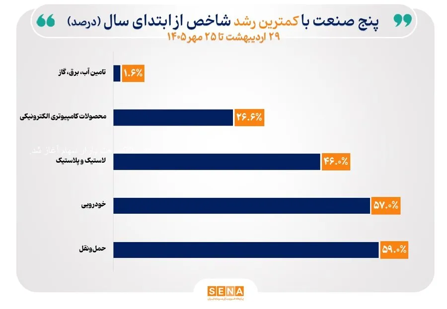 خبرگزاری آریا