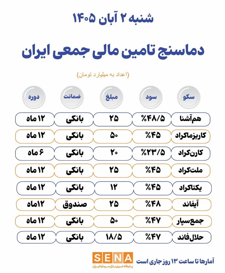 خبرگزاری آریا