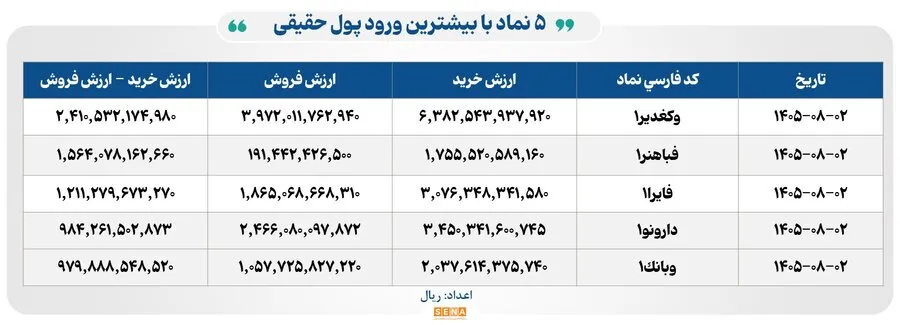 خبرگزاری آریا